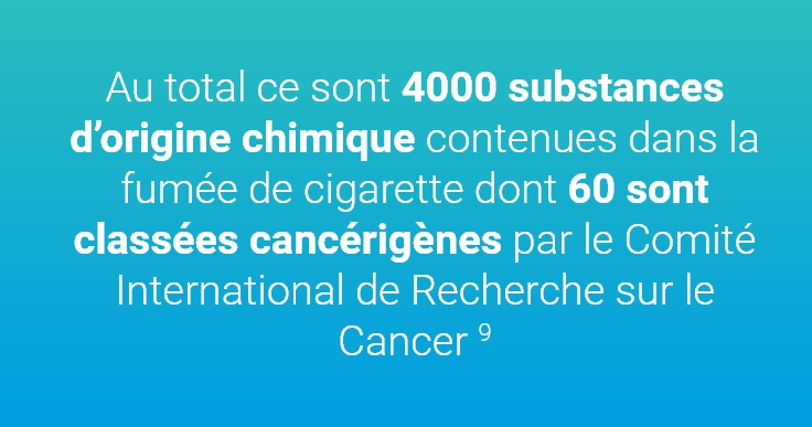 Au total ce sont 4000 substances d’origine chimique contenues dans la fumée...